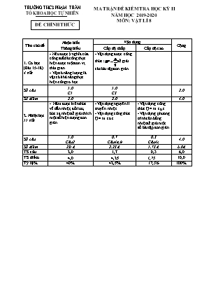 Ma trận và đề kiểm tra học kì II môn Vật lý Lớp 8 - Năm học 2019-2020 - Trường THCS Phạm Trắn (Có đáp án)